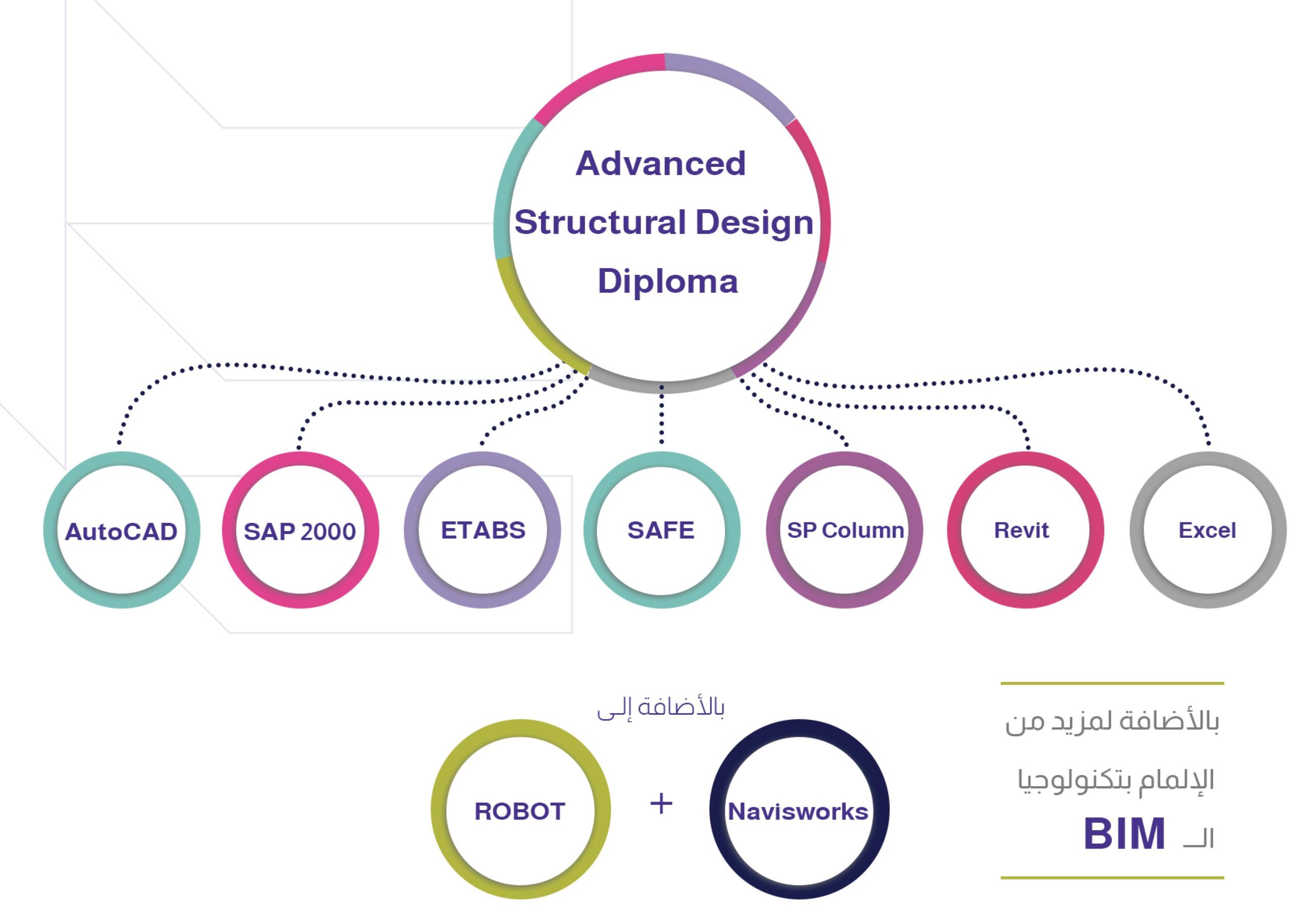 Advanced Structural Design Diploma